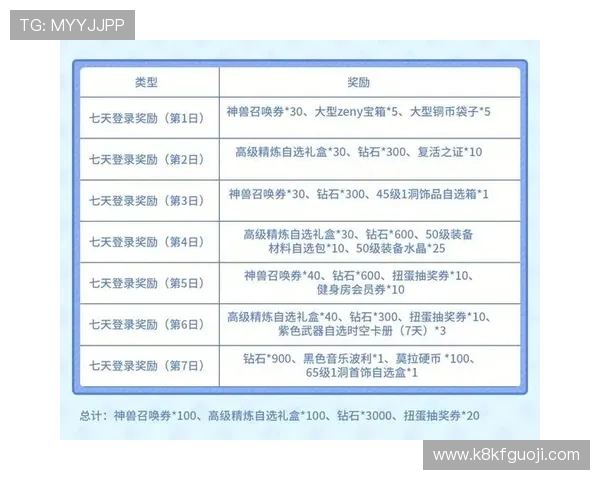 凯发网娱乐优惠活动时间安排:把握最佳时机享受丰富奖励与福利